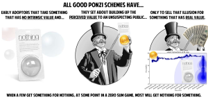 Bicoin-Ponzi
