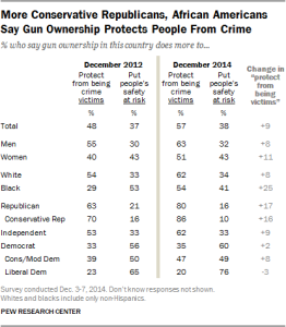 black-americans-on-gun-ownership