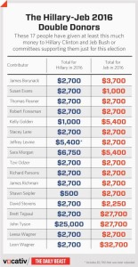 hillary-jeb-donors